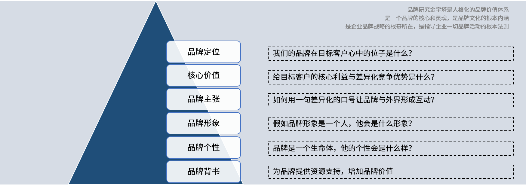 品牌研究.png 品牌研究.png