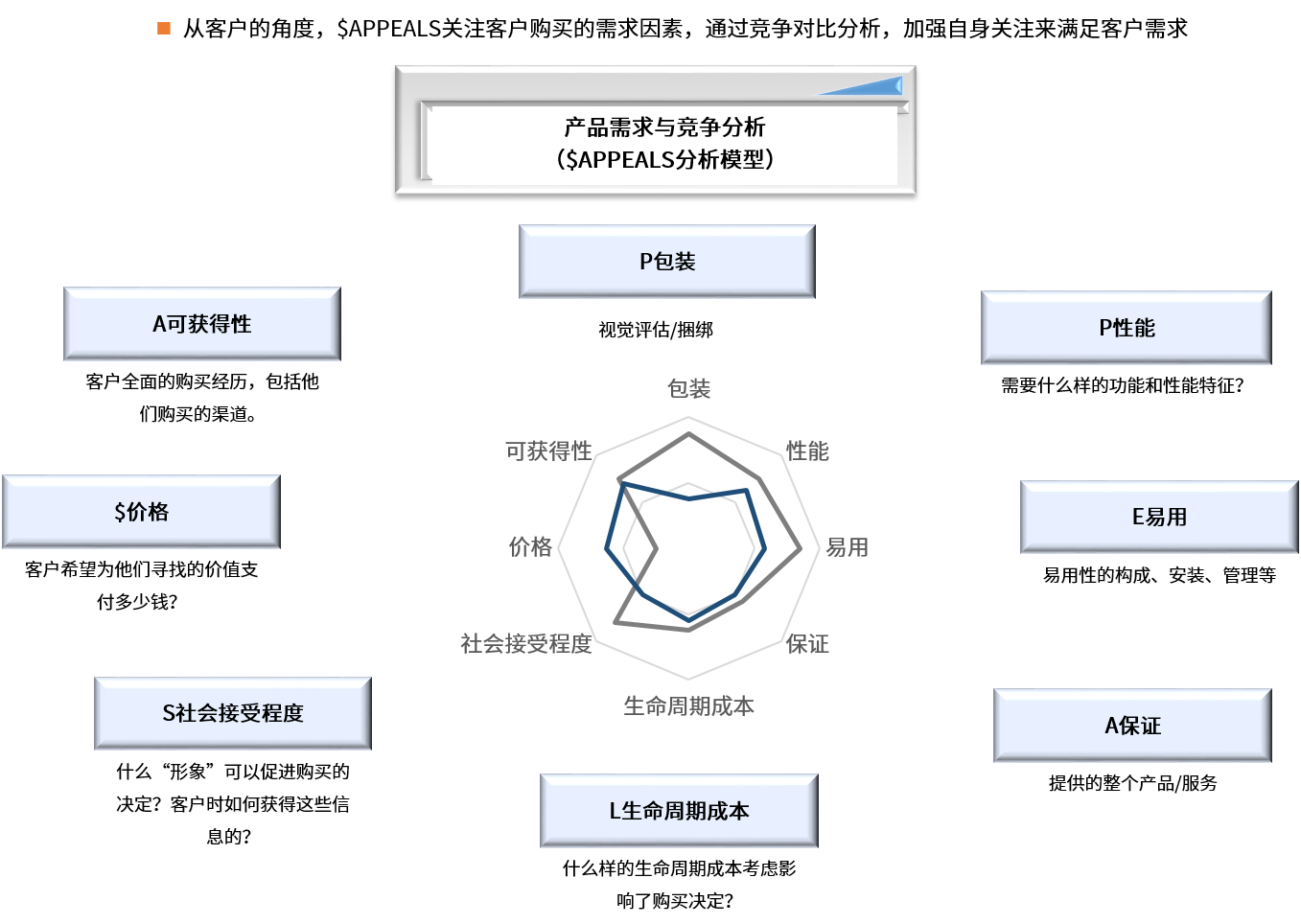 產(chǎn)品創(chuàng)新1.png 5fc8a7a85bd18.png